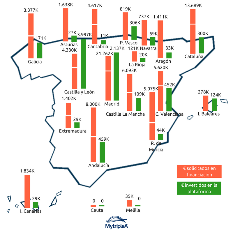 El Mapa Del Crowdlending En España Crowdlending Es